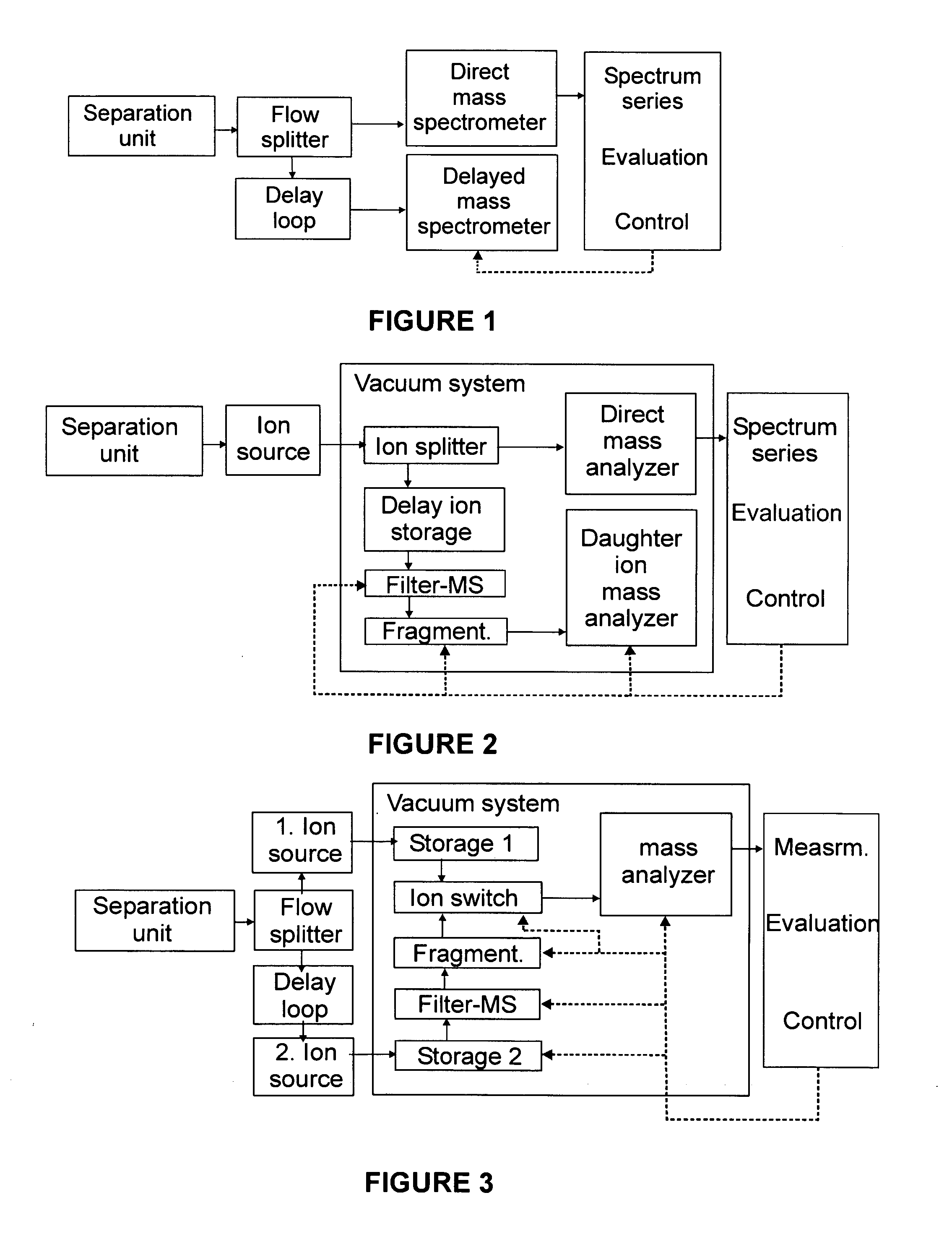 Mass spectrometric mixture analysis