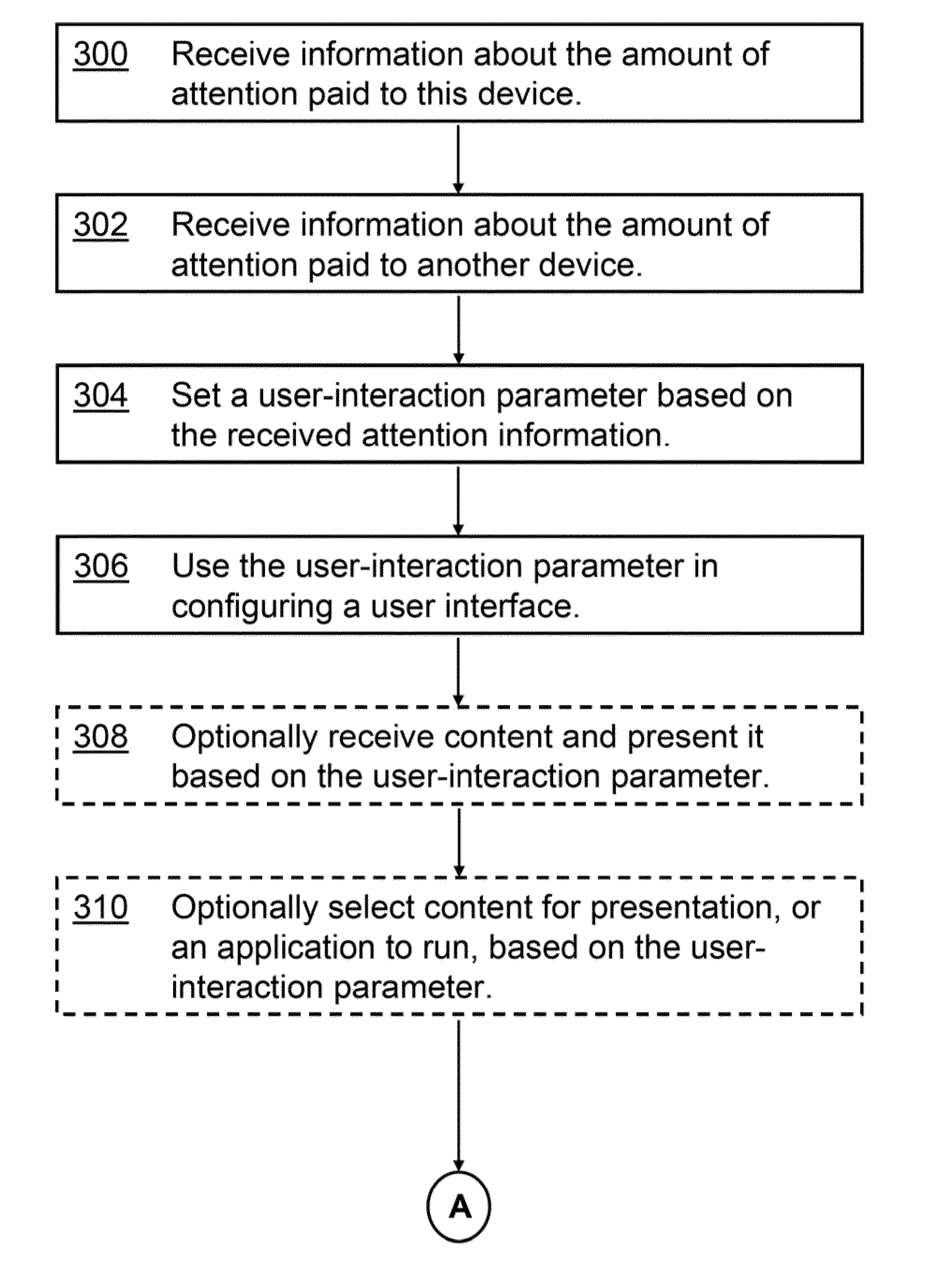 Supporting multiple attention-based, user-interaction modes