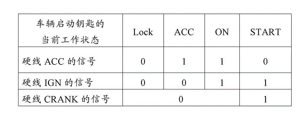 Vehicle starter control method and vehicle