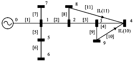 Power flow calculation method of loop-network type power distribution system