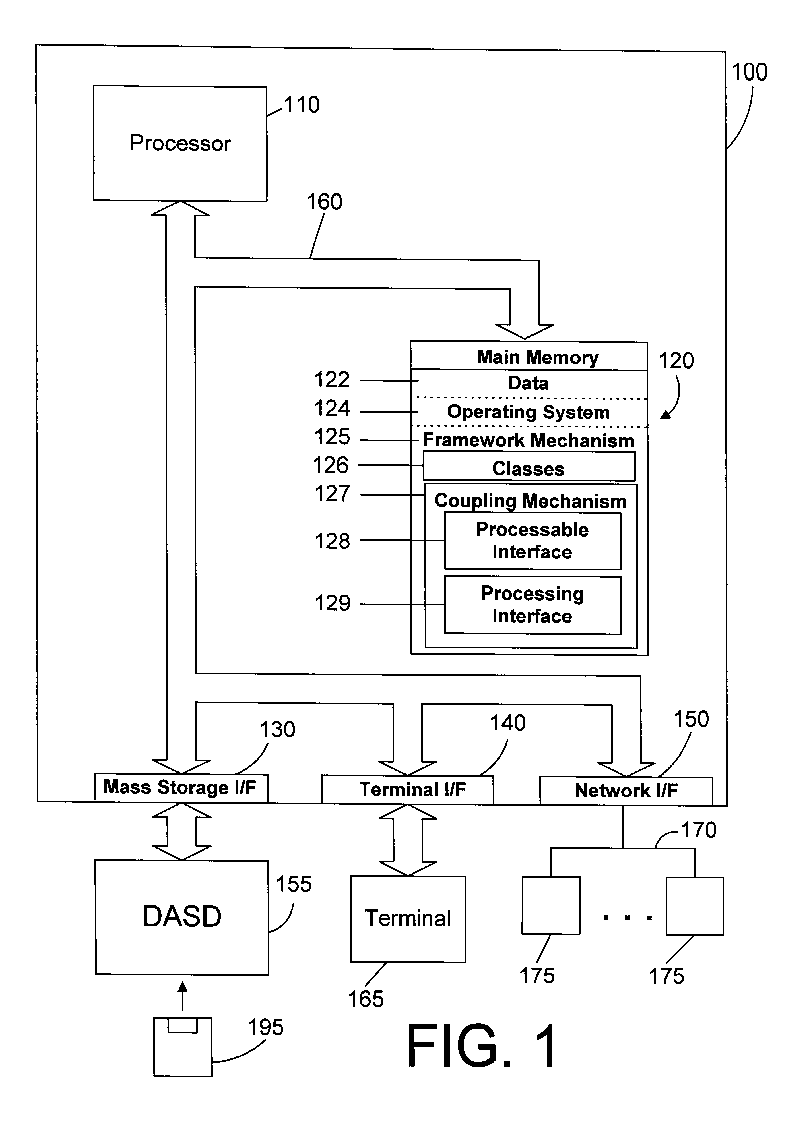 Mechanism and method for flexible coupling of processes in an object oriented framework