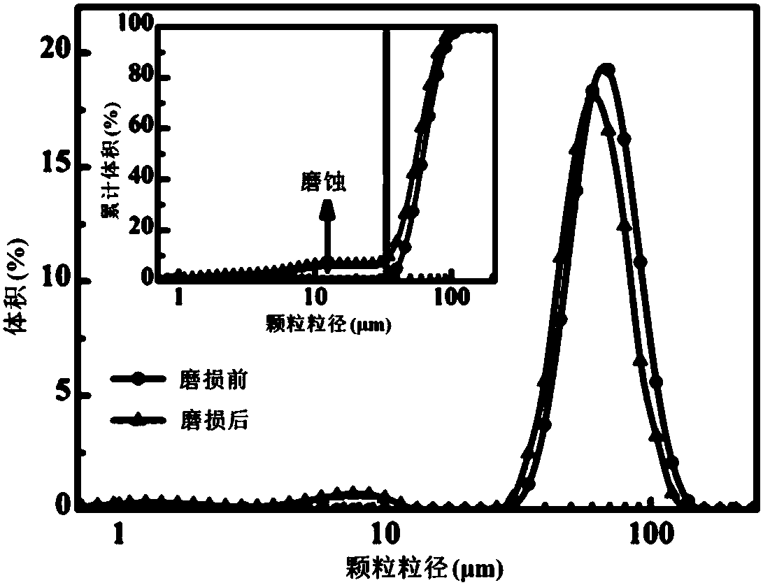 Nickel/aluminum oxide catalyst microsphere and preparation method thereof