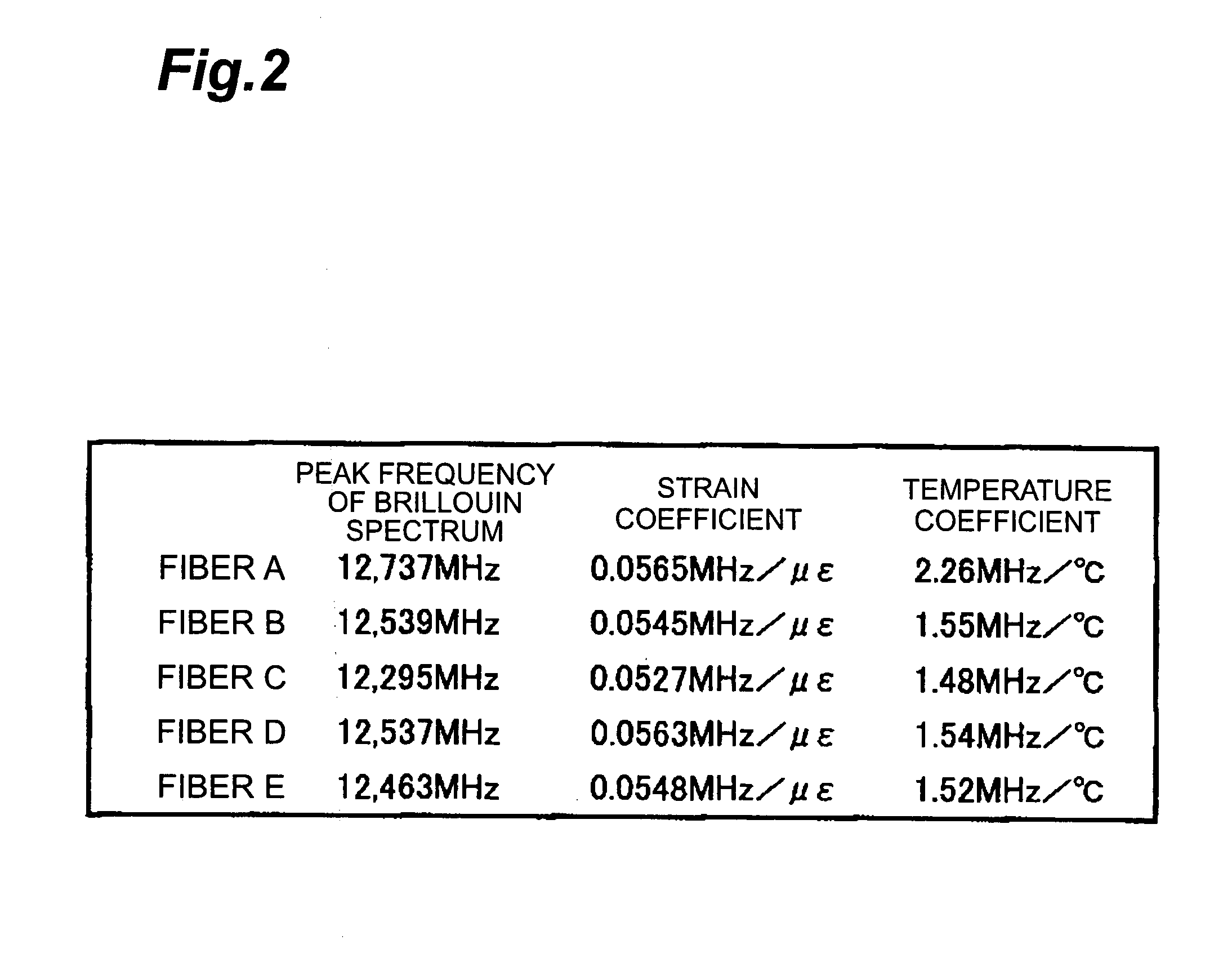 Sensor and Disturbance Measurement Method Using the Same