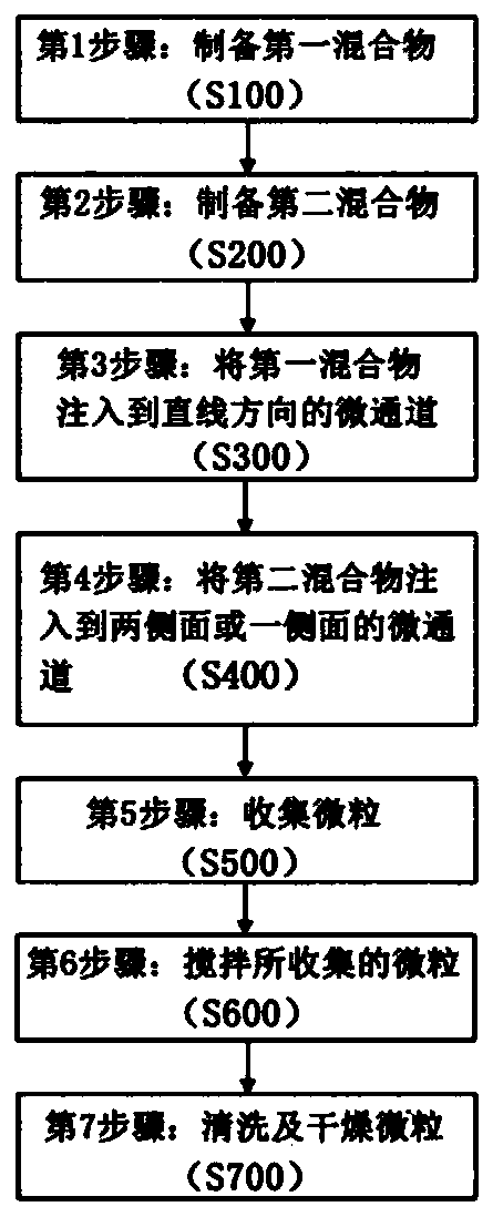 Microparticles comprising moxidectin, and preparation method therefor