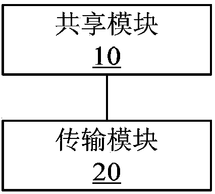 Social contact service achieving method and device based on video sharing