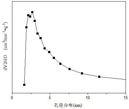 Ba-Mn perovskite-type cobalt-based catalyst for hydrogen production by autothermal reforming of acetic acid