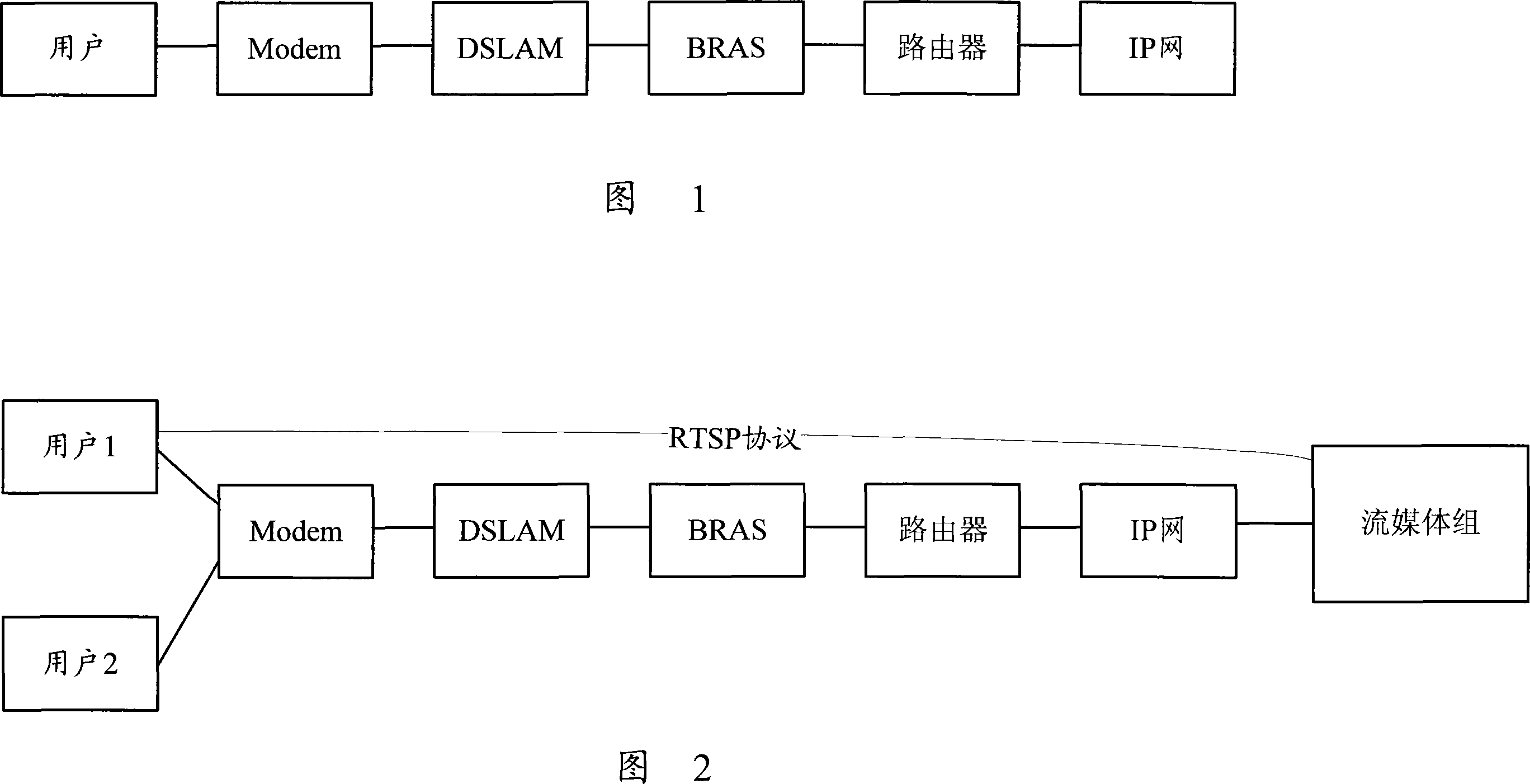 A dynamic bandwidth adjustment method in broadband access system