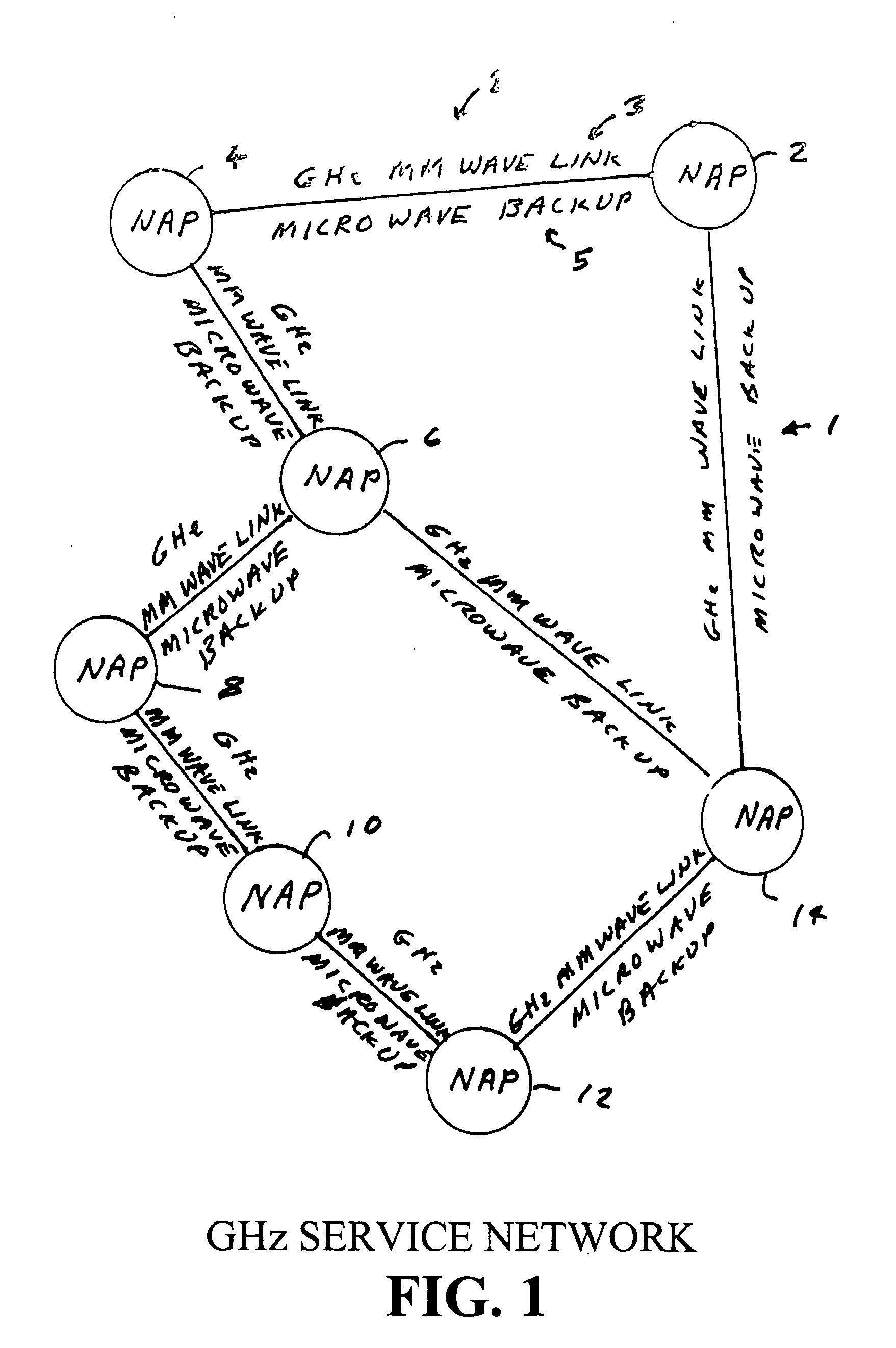 Circuit switched millimeter wave communication network