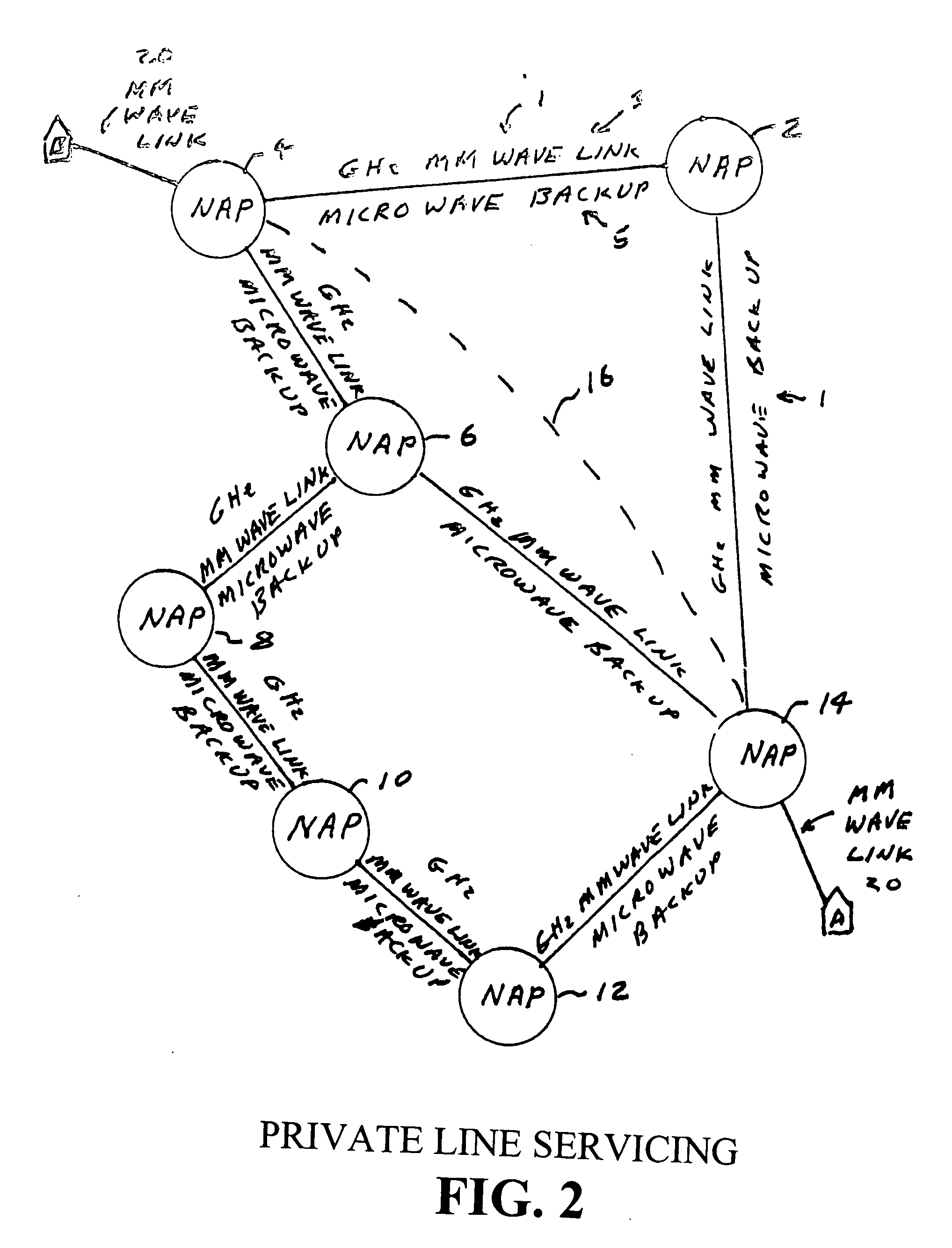 Circuit switched millimeter wave communication network