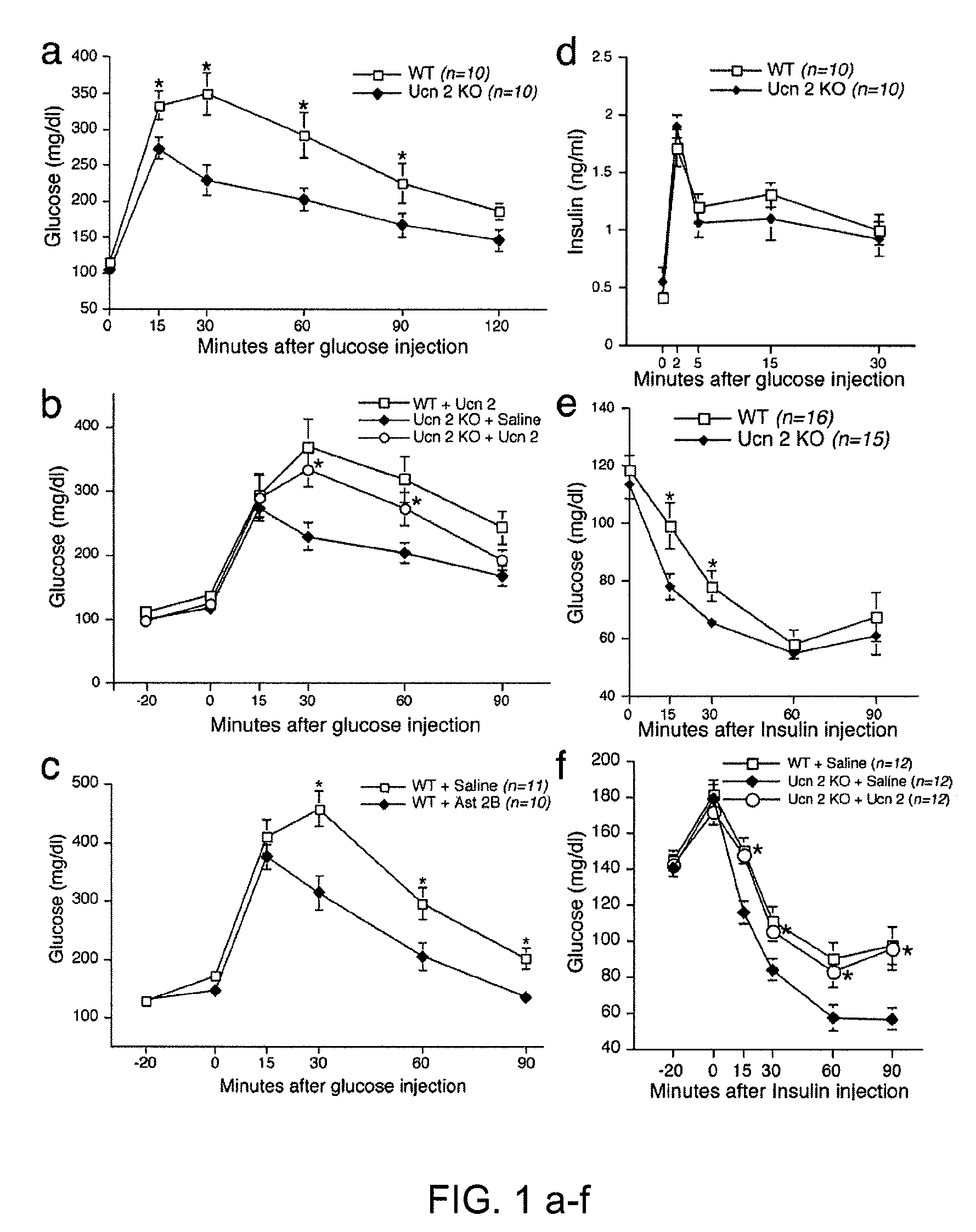 Corticotropin releasing factor receptor-2 inhibitors and uses thereof