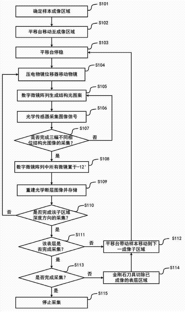 Method and system for rapidly three-dimensionally microimaging large sample