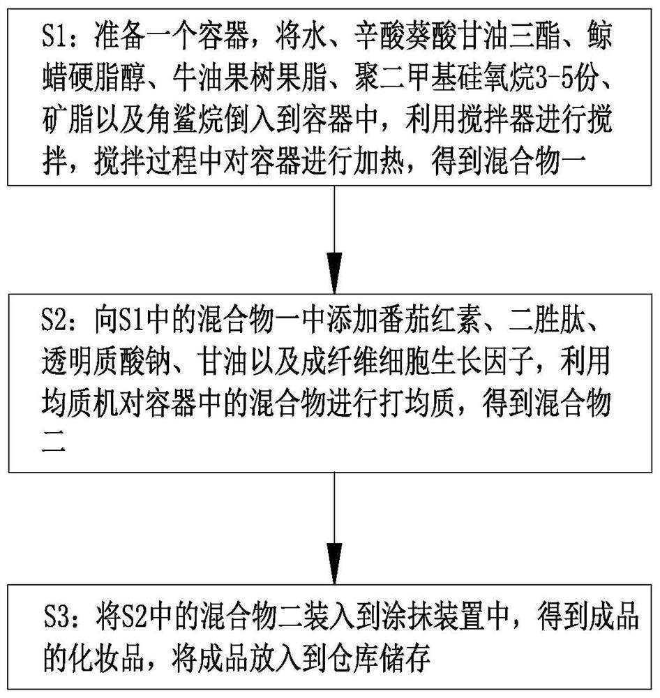 A kind of preparation method of anti-aging moisturizing cosmetic