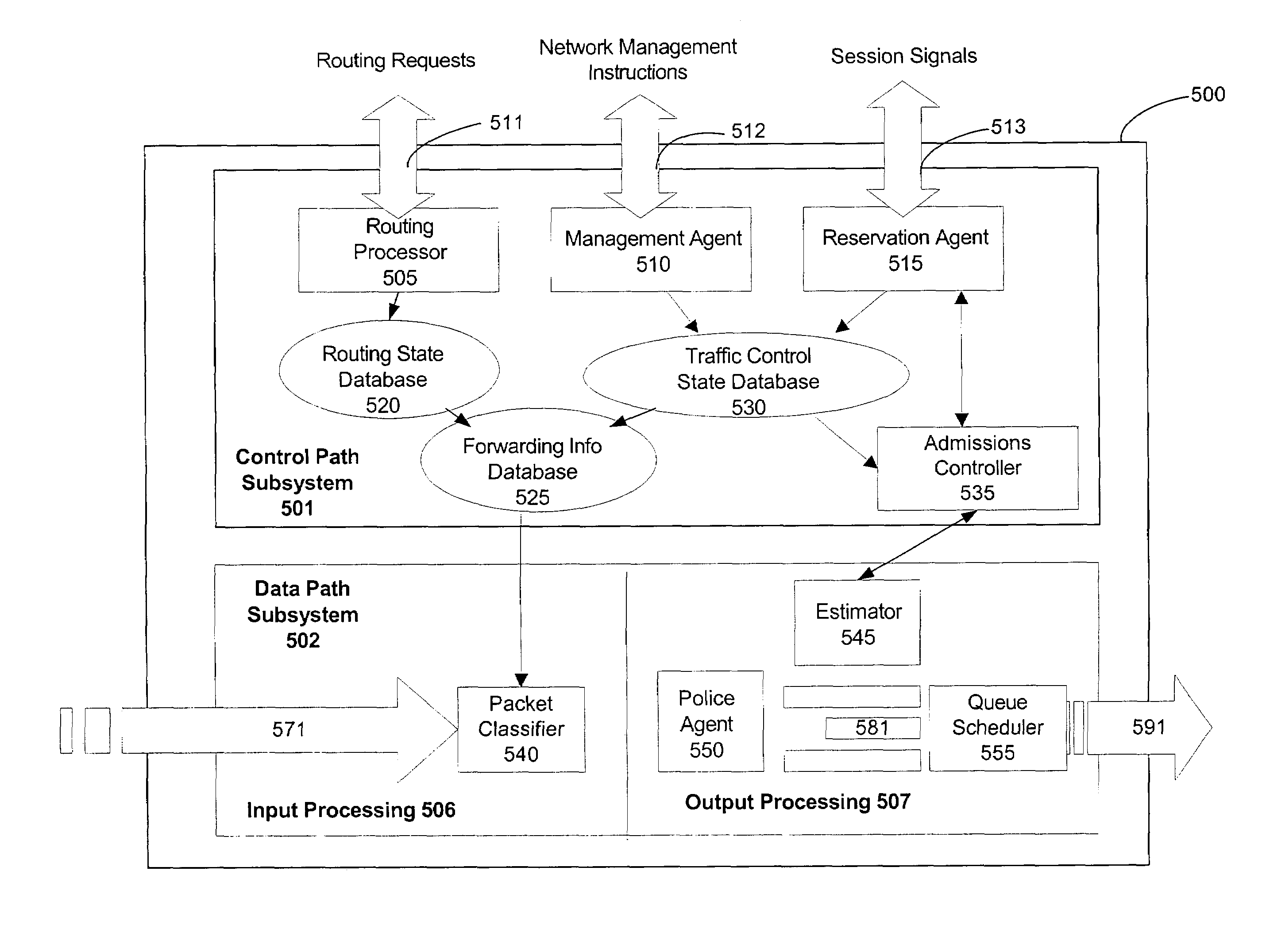 Method and apparatus for controlling the flow of data across a network interface