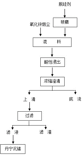 Method for improving filtration performance of zinc oxide leaching liquid