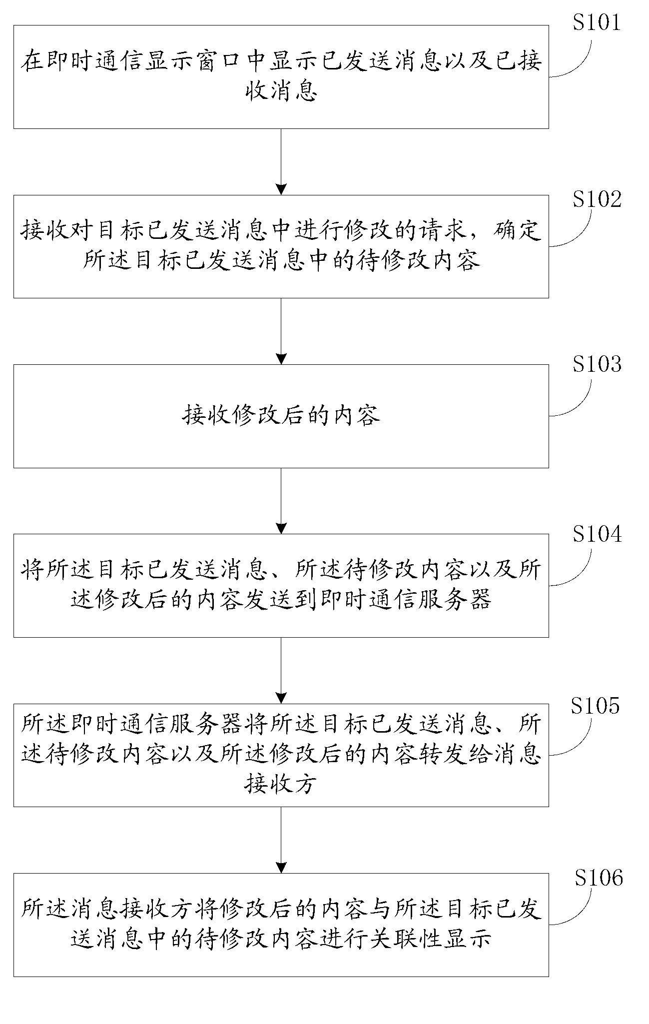 Message handling method and system