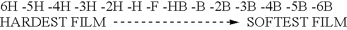 Use of beta-hydroxyalkylamide in ambient and low bake liquid coatings