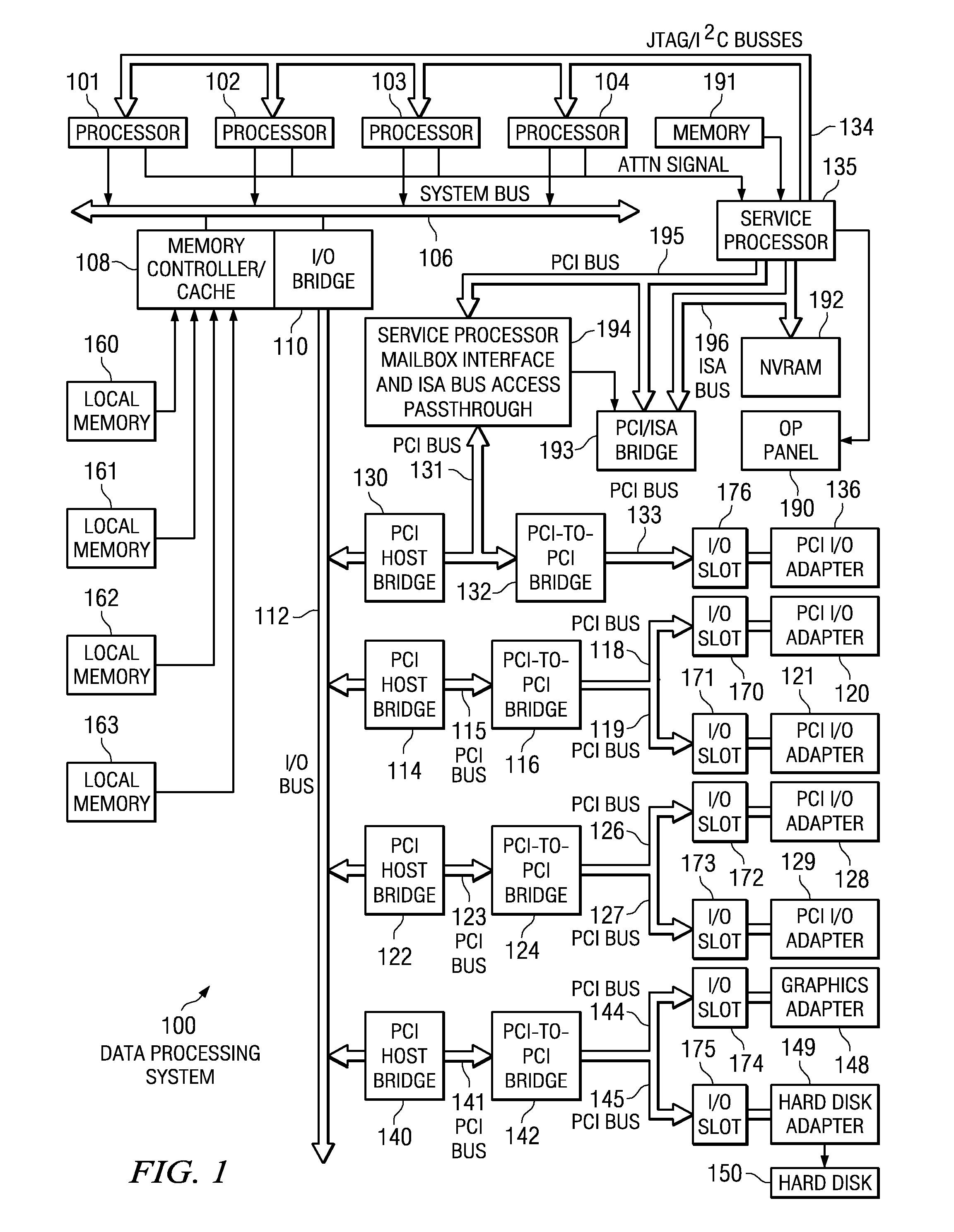 Nsmart scheduling of automatic partition migration by the user of timers