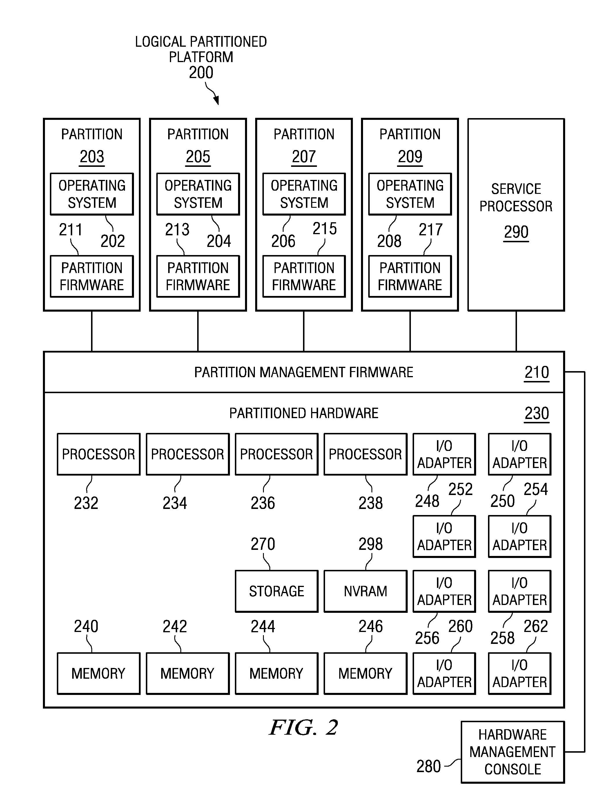 Nsmart scheduling of automatic partition migration by the user of timers