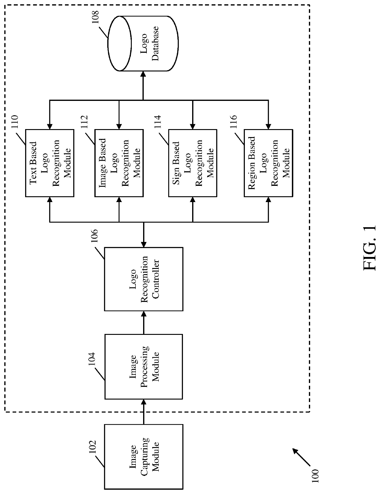 System and method for recognizing logos