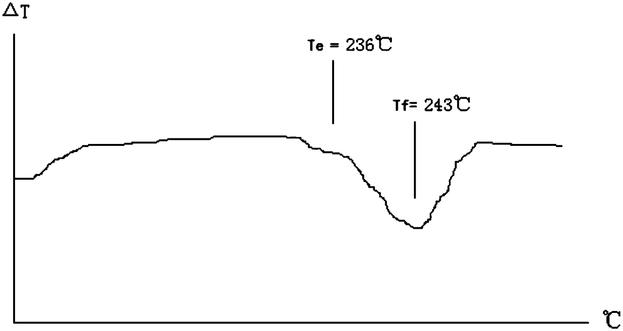 A kind of Pb-sn-sb-ag alloy solder and preparation method thereof