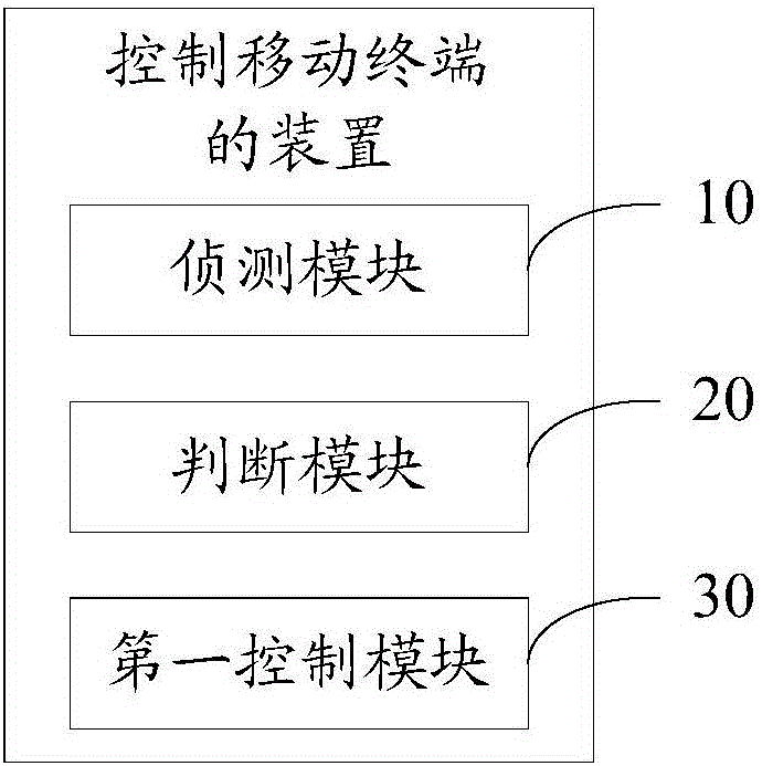 Device and method for controlling mobile terminal