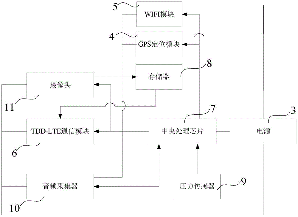 An alarm method for concealed voice automatic alarm shoes