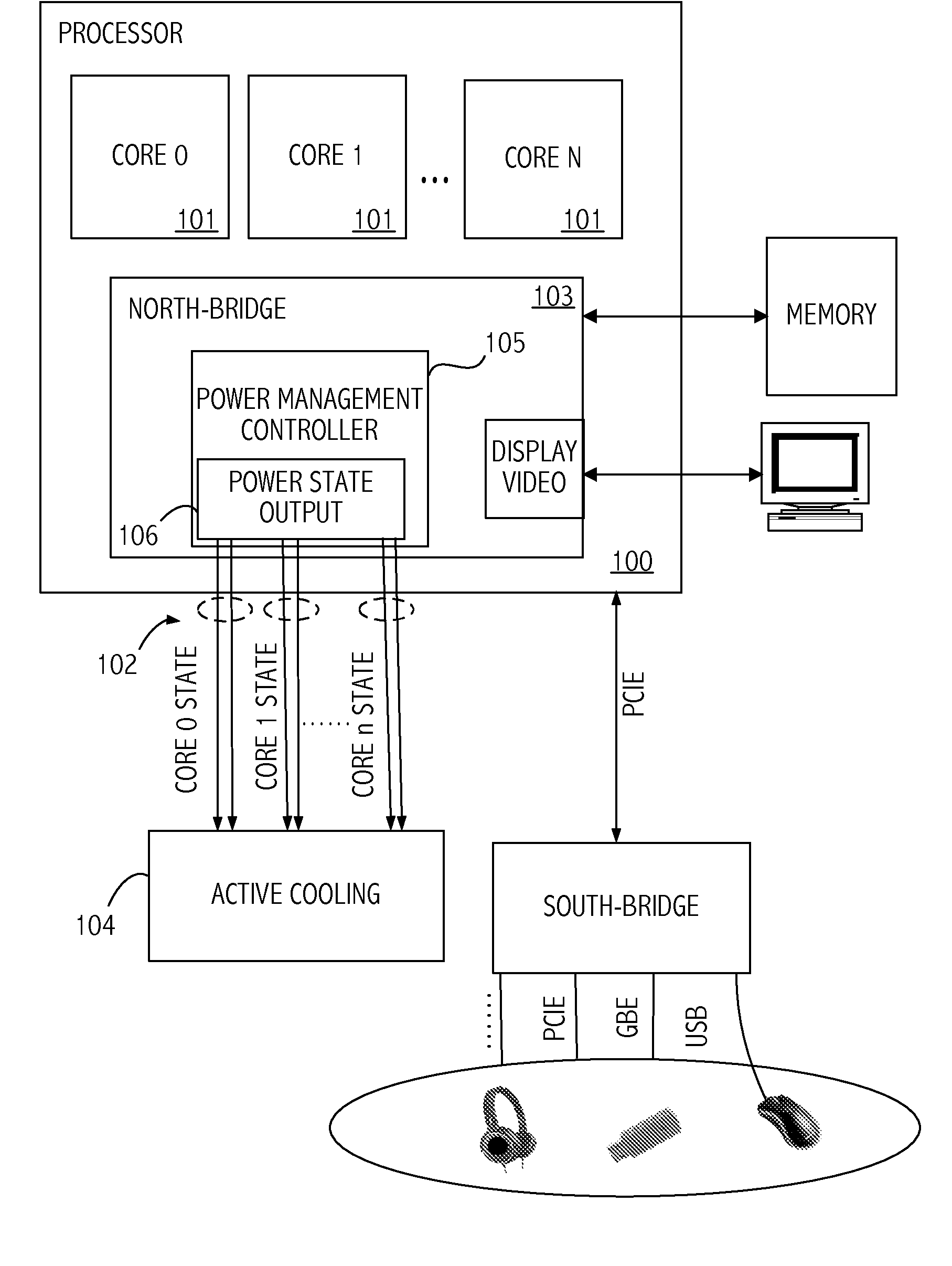 Heat management using power management information