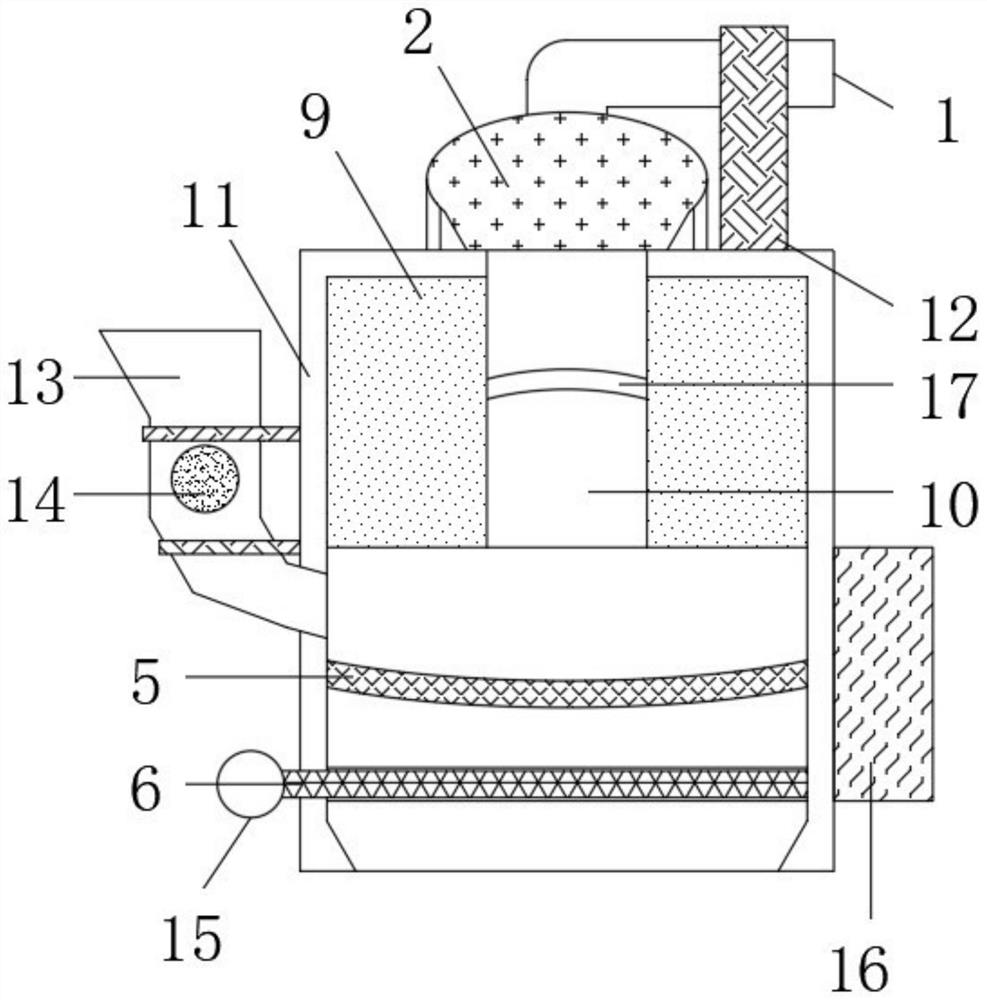 Crop branch and leaf incineration device for rural environment protection