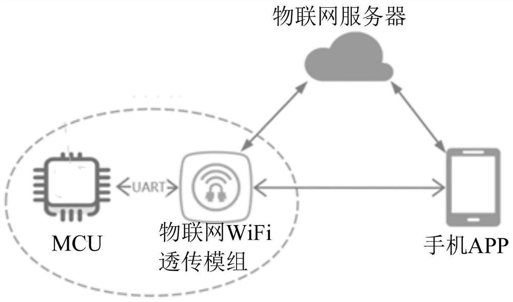 Internet of Things WiFi unvarnished transmission module
