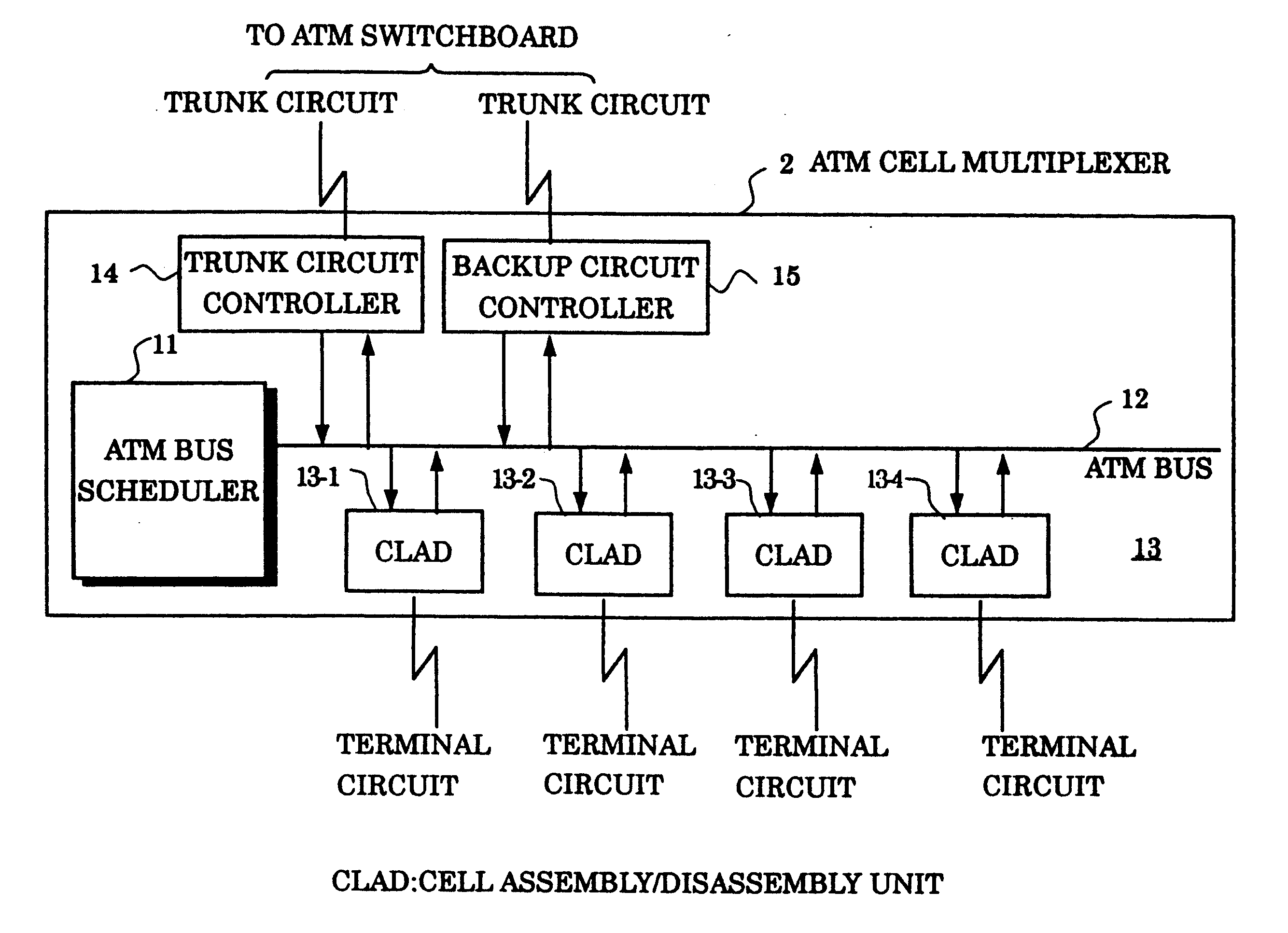 ATM cell multiplexer