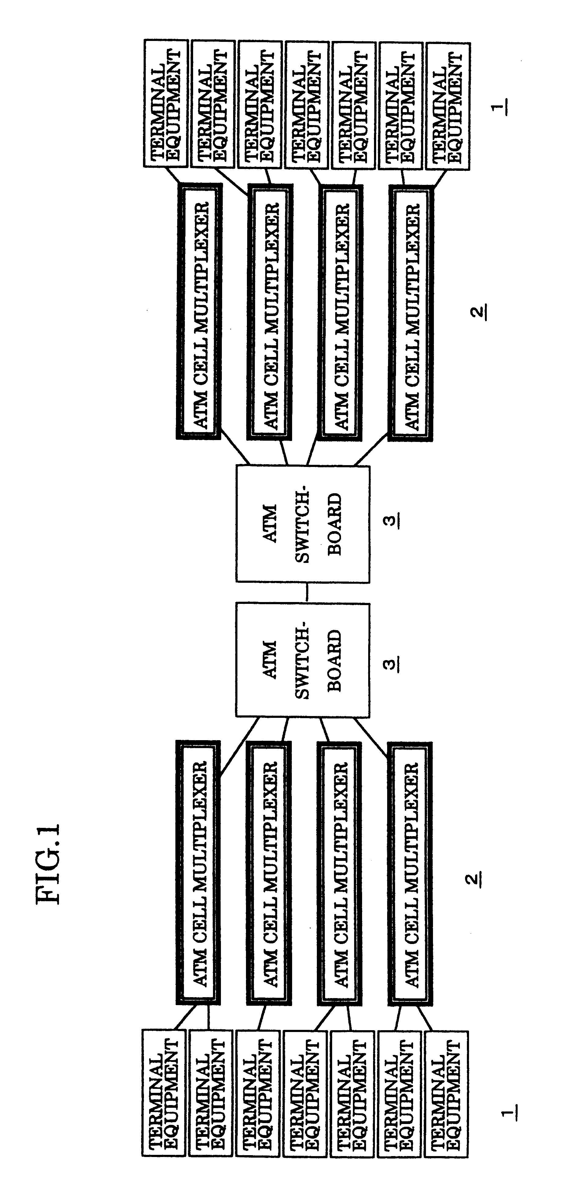 ATM cell multiplexer