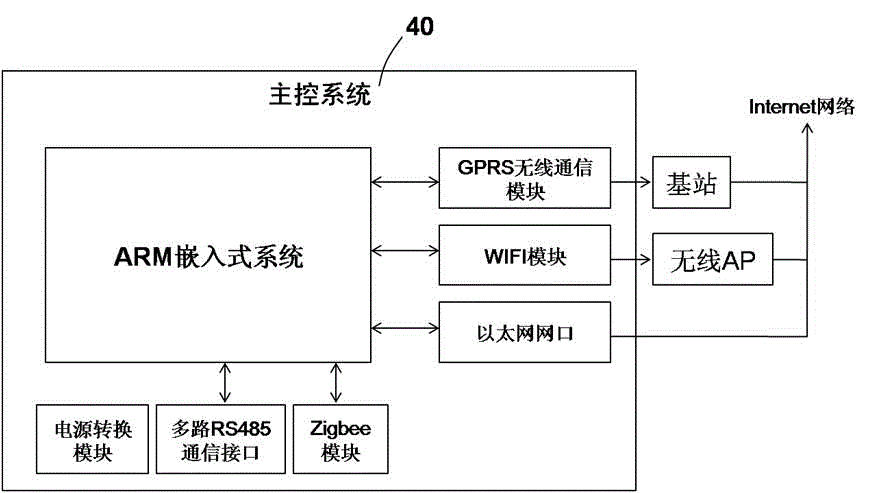 Internet of Things monitoring system applied to convenience store equipment