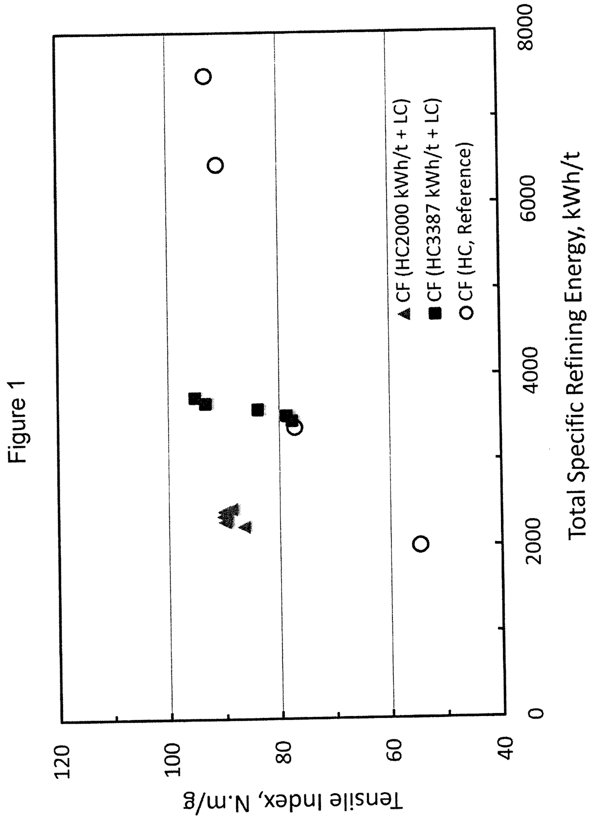 Method for producing cellulose filaments with less refining energy