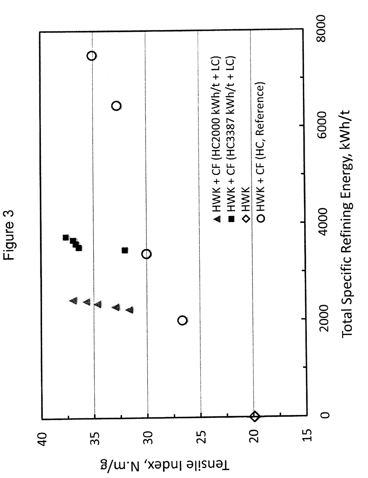 Method for producing cellulose filaments with less refining energy