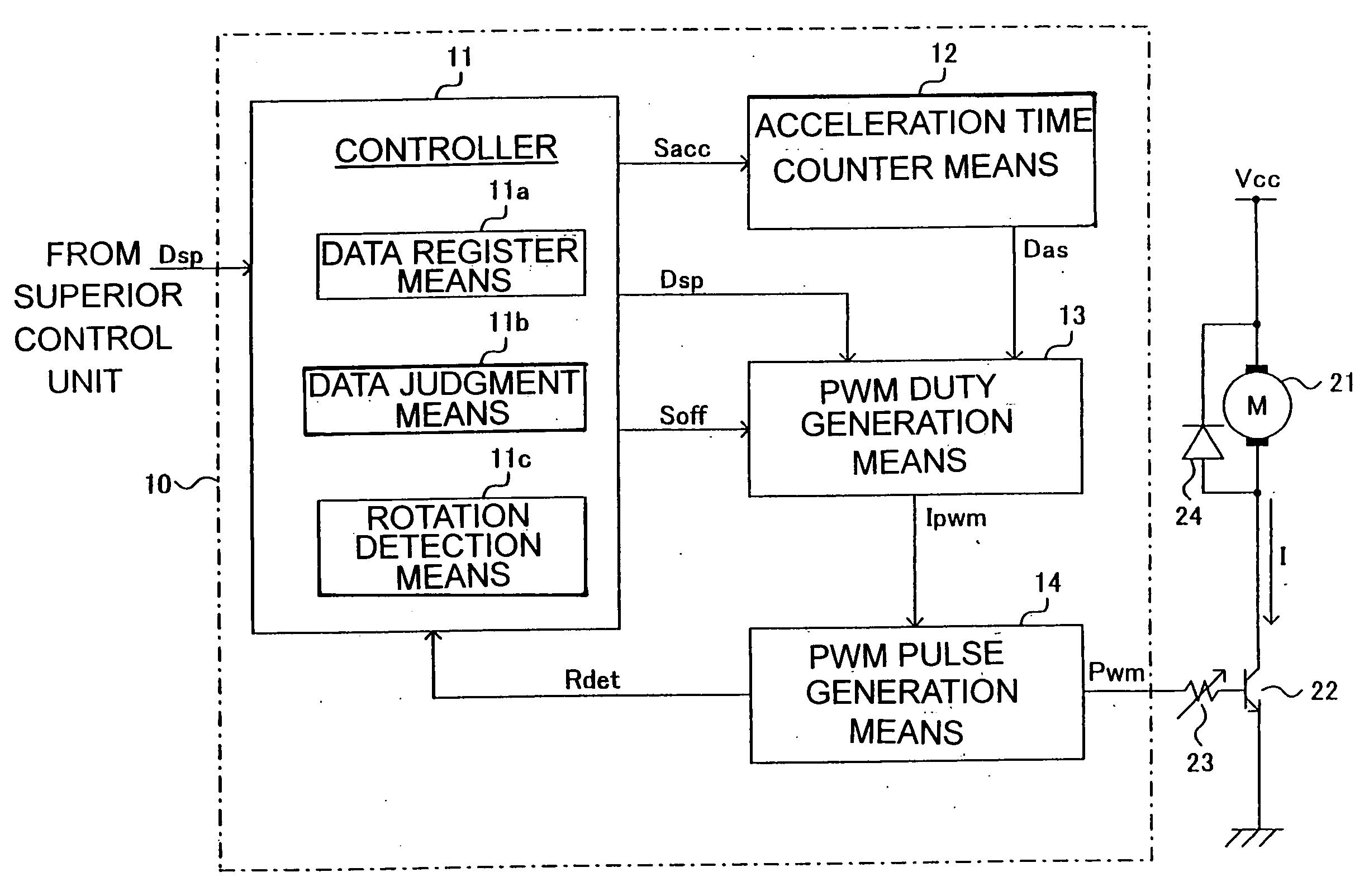 Dc motor drive unit