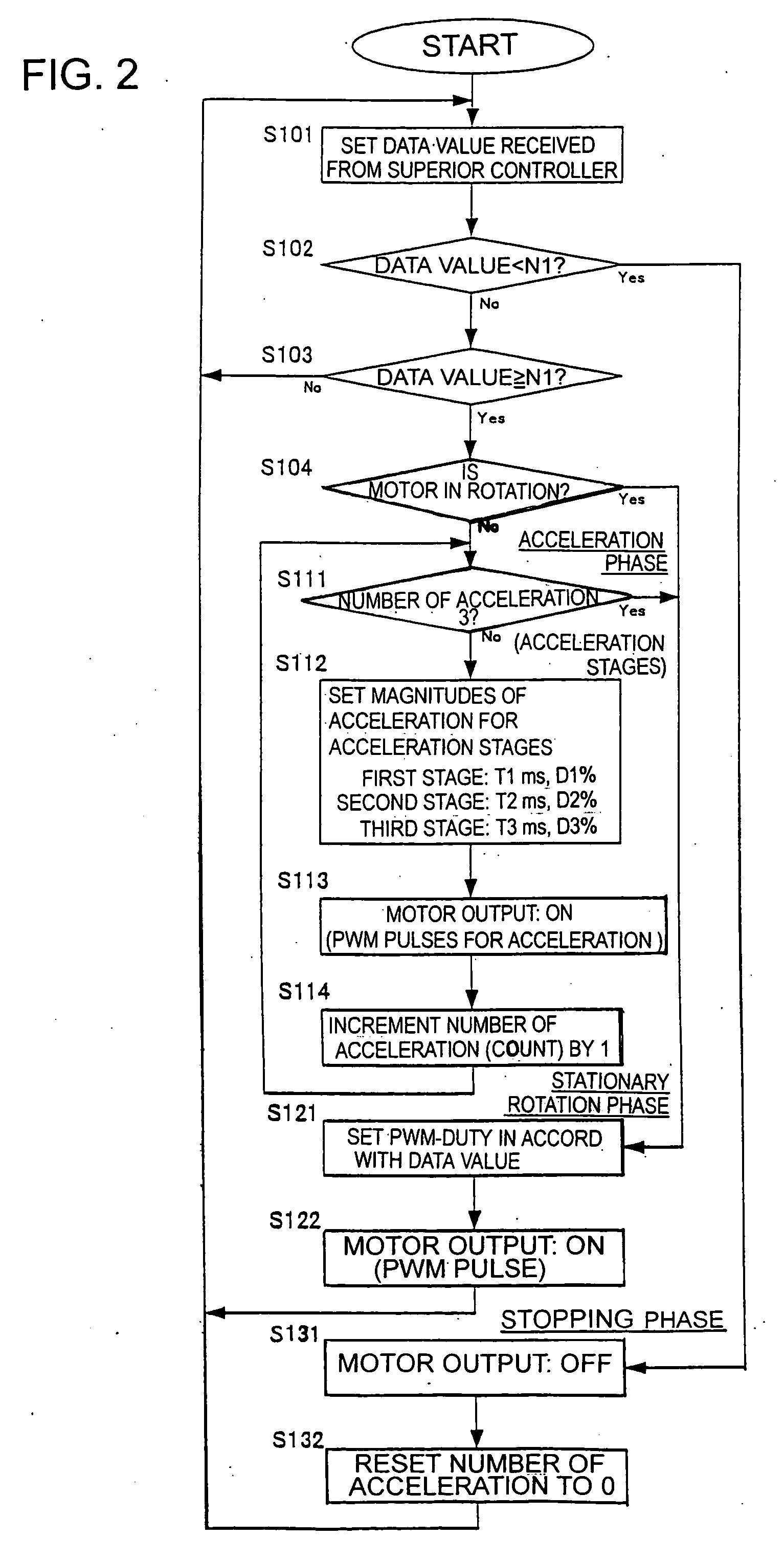 Dc motor drive unit