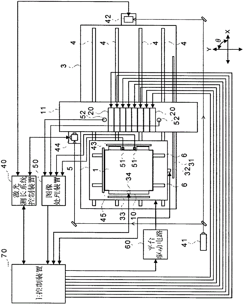 Exposure device, exposure and inspection method, and manufacturing method for substrate of display panel