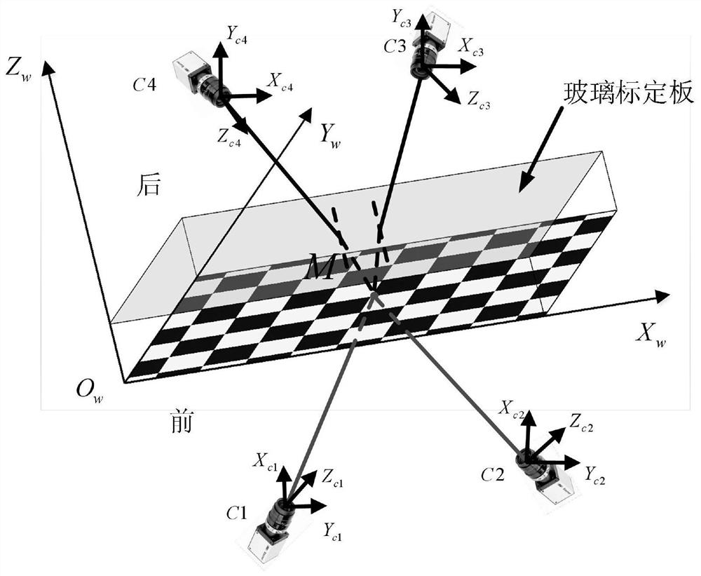 Multi-camera calibration method based on the principle of minimum optical path and transparent glass calibration plate