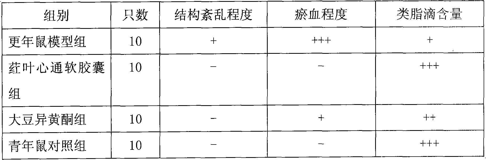 Application of composite containing polygonum orientale in preventing and treating climacteric diseases and delaying aging