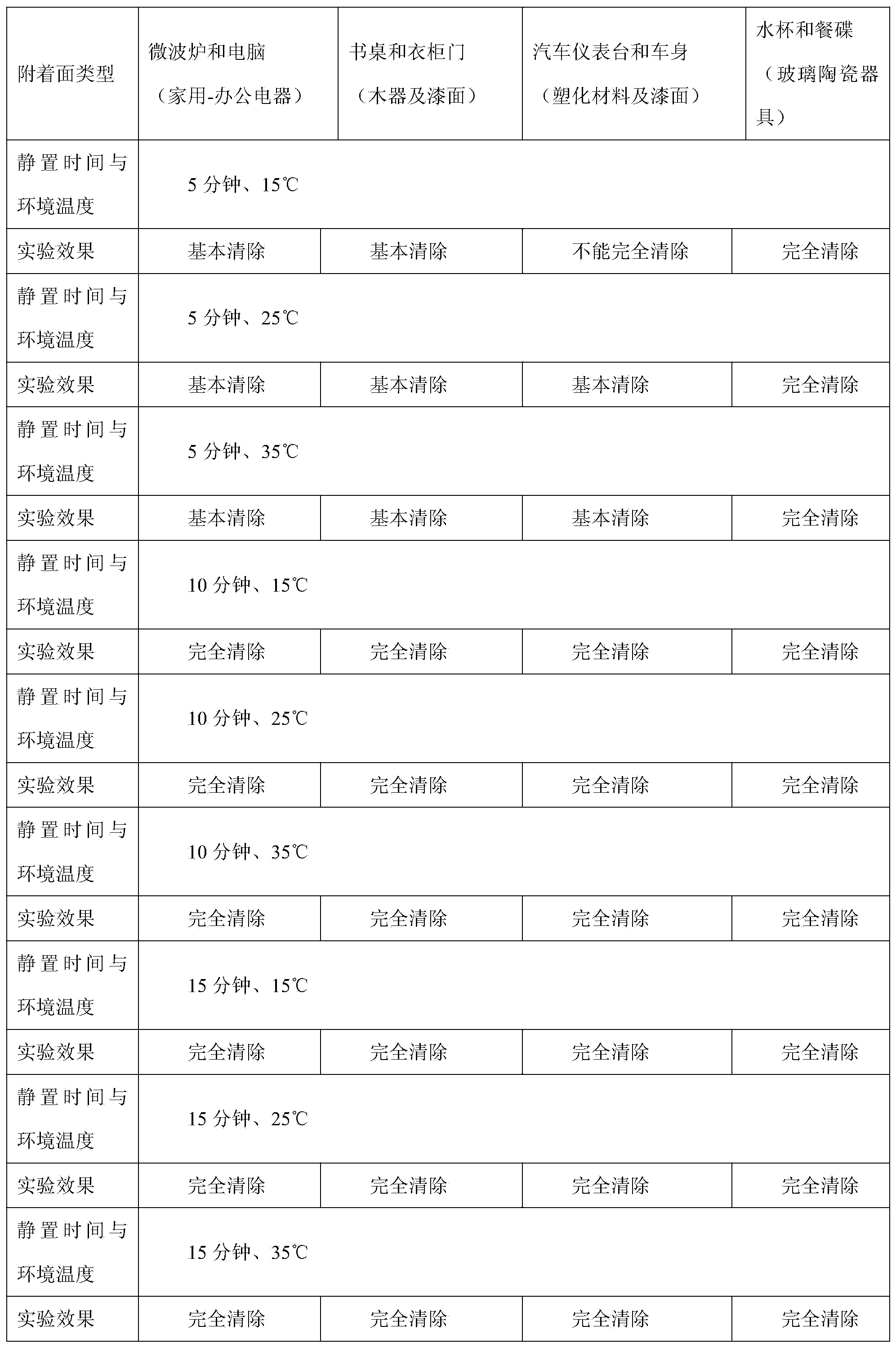 Adhesive residue detergent of adhesive sticker and production process of adhesive residue detergent