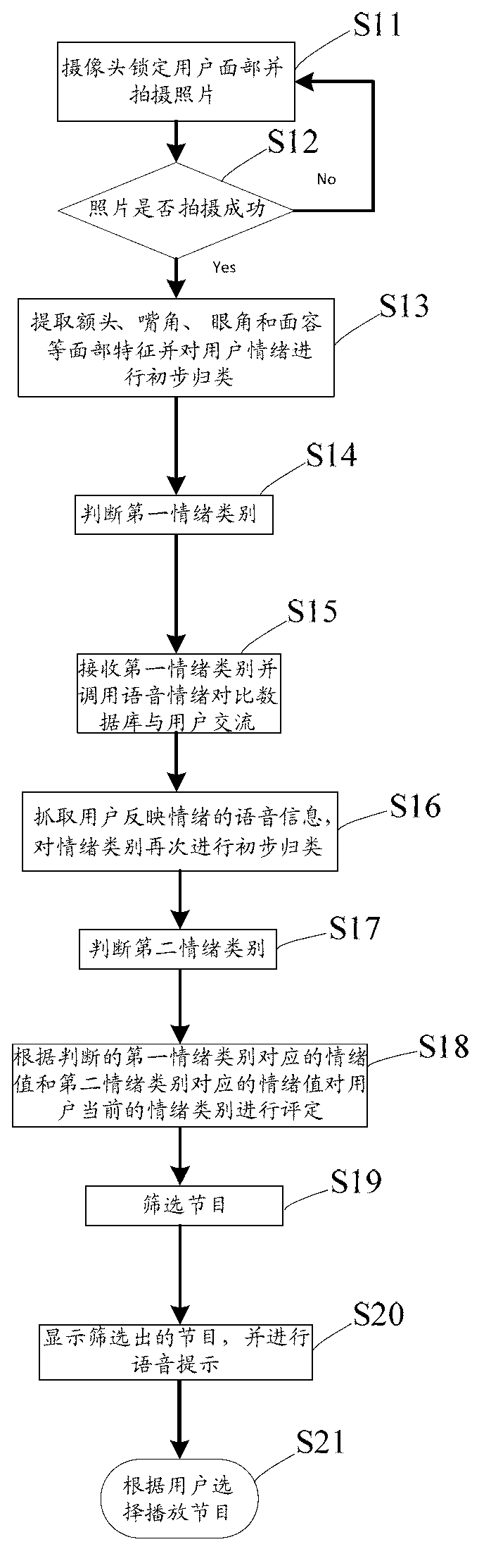 Program screening method, program screening system and television with program screening system