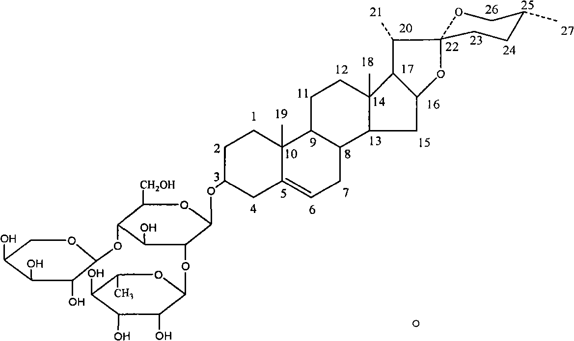 Preparation method of chonglou saponin I and application for inhibiting angiogenesis thereof