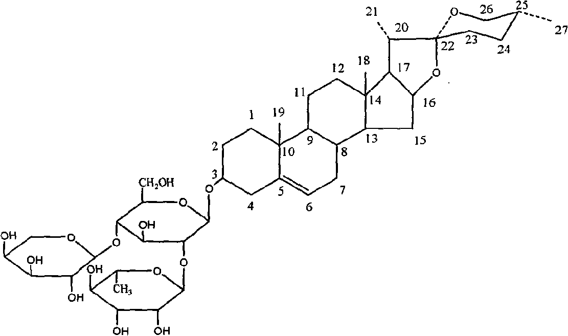 Preparation method of chonglou saponin I and application for inhibiting angiogenesis thereof