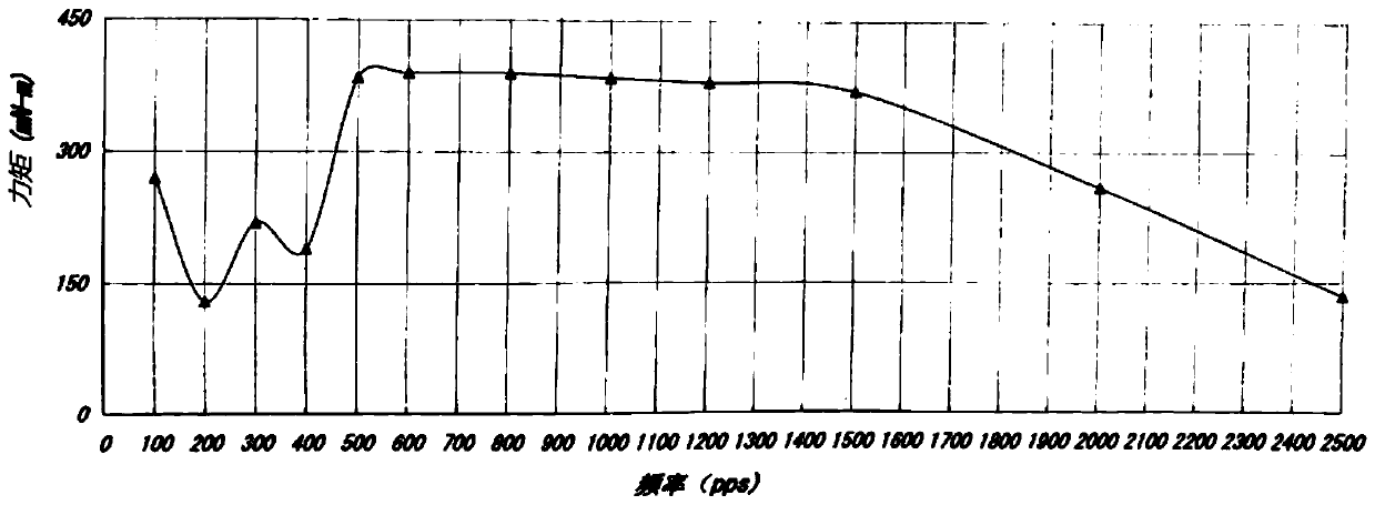 Bilateral mesh control method of full-automatic computerized flat knitting machine