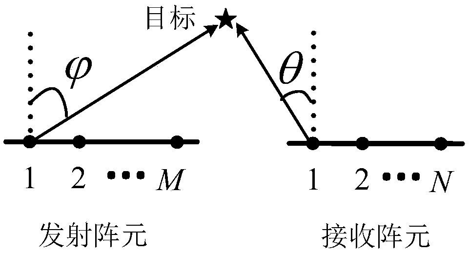 Double-base MIMO radar angle estimation method in colored noise background