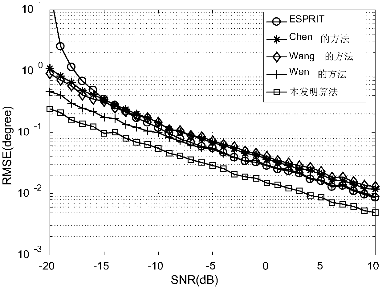 Double-base MIMO radar angle estimation method in colored noise background