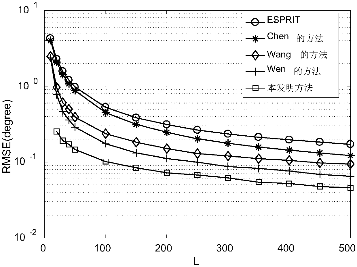 Double-base MIMO radar angle estimation method in colored noise background