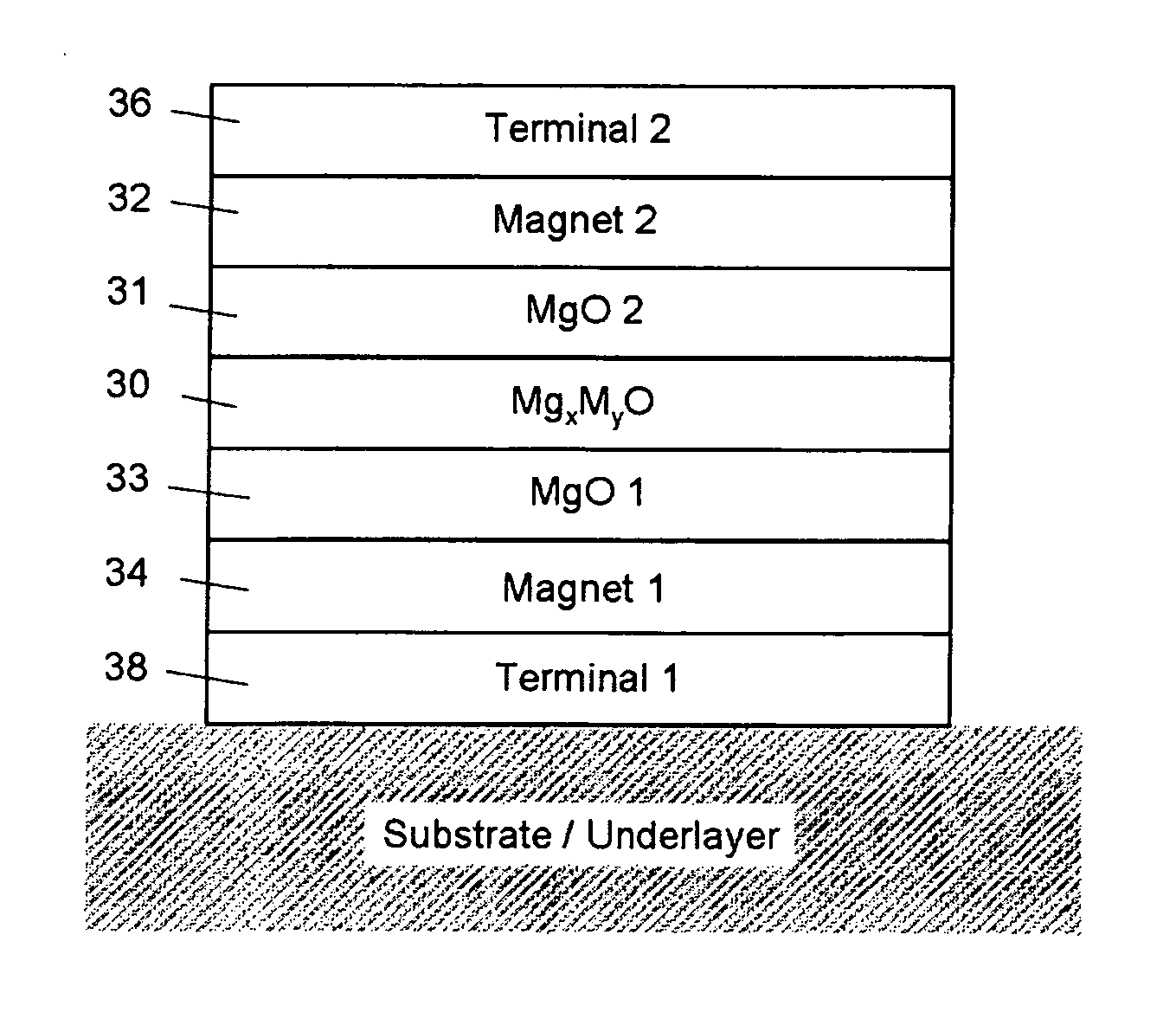 Multiple Magneto-Resistance Devices Based on Doped Magnesium Oxide