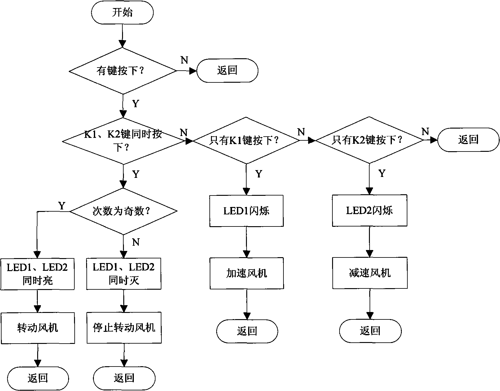 Contact control module