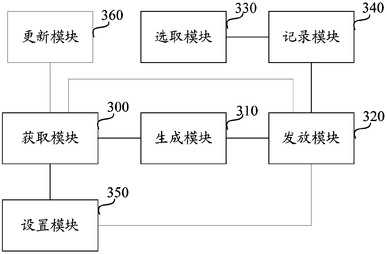 Benefit distribution method, device, benefit write-off method and device